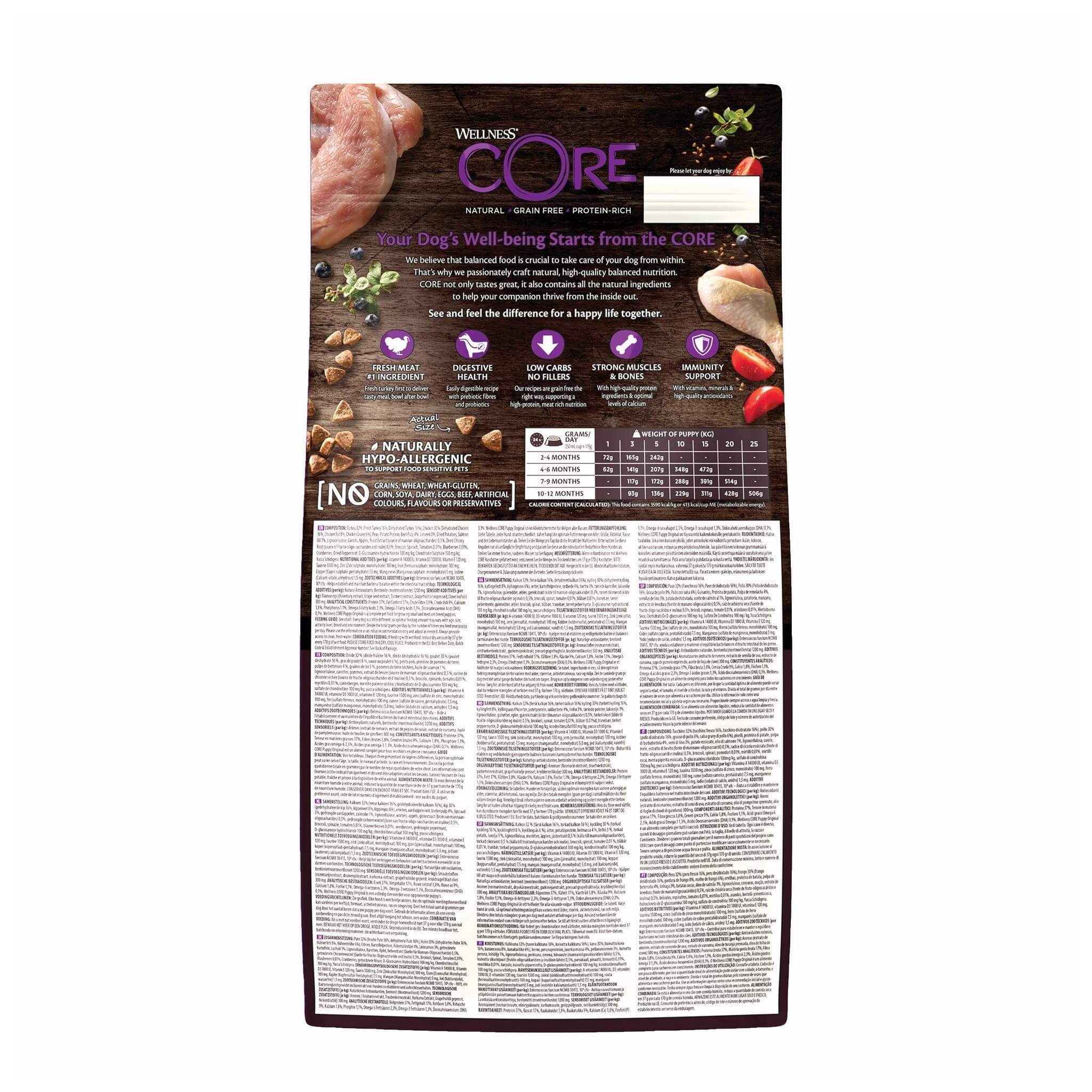 Wellness CORE Puppy – indyk i kurczak 1,5 kg